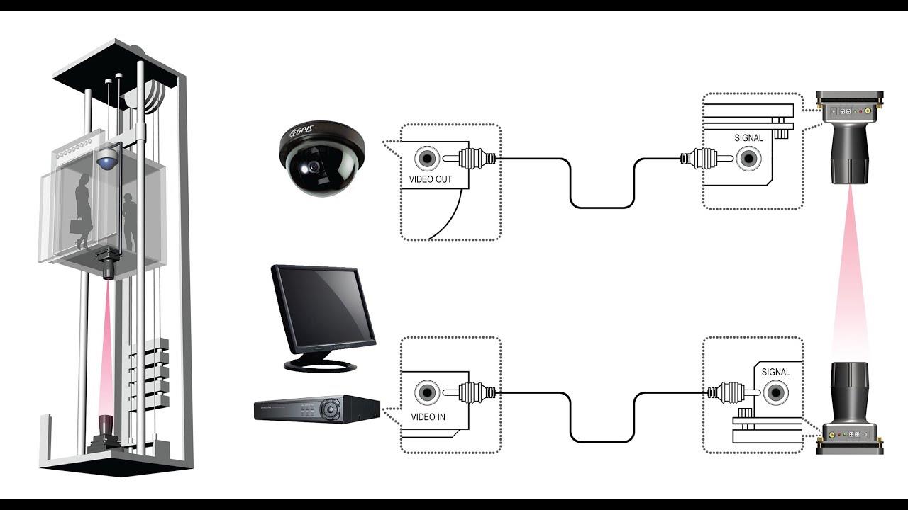 Giải pháp thi công Camera cho Thang máy